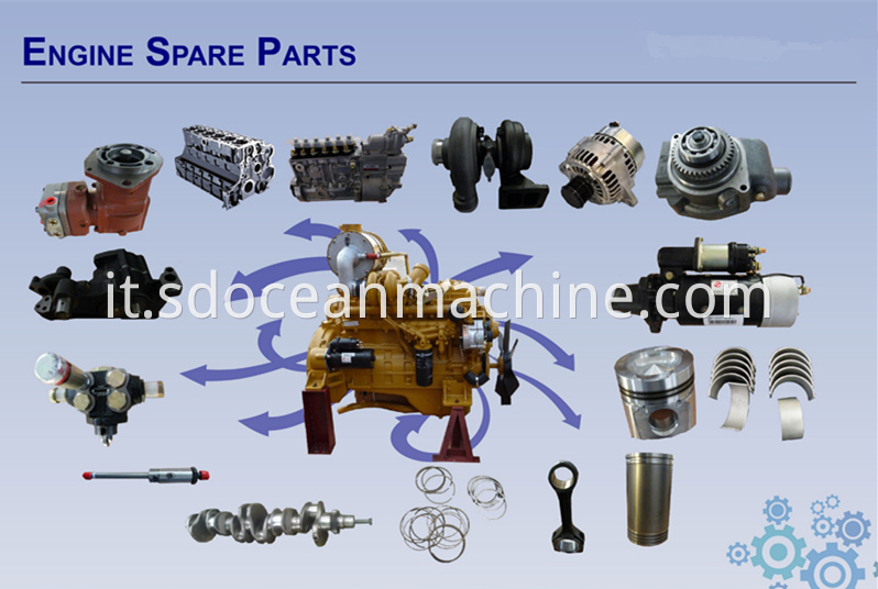 rated spare parts